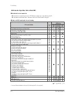 Preview for 112 page of Samsung AM009FN1DCH/AA Service Manual