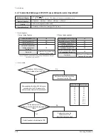 Preview for 124 page of Samsung AM009FN1DCH/AA Service Manual