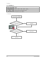 Preview for 132 page of Samsung AM009FN1DCH/AA Service Manual