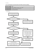 Preview for 138 page of Samsung AM009FN1DCH/AA Service Manual