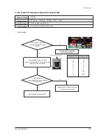 Preview for 155 page of Samsung AM009FN1DCH/AA Service Manual