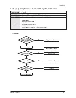 Preview for 173 page of Samsung AM009FN1DCH/AA Service Manual