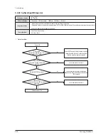 Preview for 174 page of Samsung AM009FN1DCH/AA Service Manual