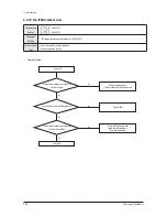 Preview for 186 page of Samsung AM009FN1DCH/AA Service Manual