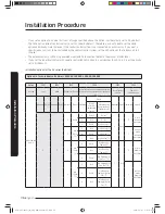 Preview for 36 page of Samsung AM018KN4DCH Installation Manual