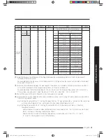 Preview for 41 page of Samsung AM018KN4DCH Installation Manual