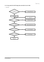 Preview for 37 page of Samsung AM030RXMDEH/EU Service Manual