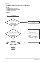 Preview for 38 page of Samsung AM030RXMDEH/EU Service Manual