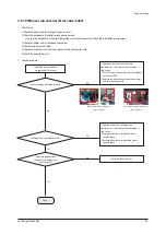 Preview for 41 page of Samsung AM030RXMDEH/EU Service Manual