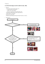 Preview for 44 page of Samsung AM030RXMDEH/EU Service Manual