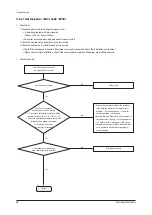 Preview for 46 page of Samsung AM030RXMDEH/EU Service Manual