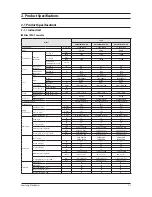 Preview for 7 page of Samsung AM032MNQDCH/AA Service Manual