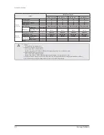 Preview for 12 page of Samsung AM032MNQDCH/AA Service Manual