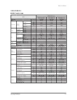 Preview for 13 page of Samsung AM032MNQDCH/AA Service Manual