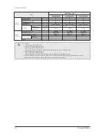 Preview for 14 page of Samsung AM032MNQDCH/AA Service Manual