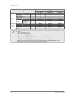 Preview for 16 page of Samsung AM032MNQDCH/AA Service Manual