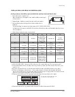 Preview for 211 page of Samsung AM032MNQDCH/AA Service Manual