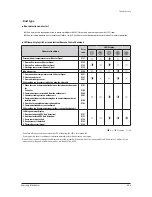 Preview for 233 page of Samsung AM032MNQDCH/AA Service Manual