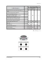 Preview for 239 page of Samsung AM032MNQDCH/AA Service Manual