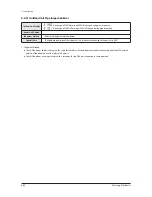 Preview for 264 page of Samsung AM032MNQDCH/AA Service Manual