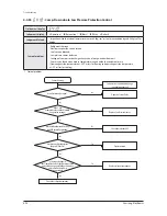 Preview for 298 page of Samsung AM032MNQDCH/AA Service Manual