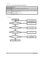 Preview for 302 page of Samsung AM032MNQDCH/AA Service Manual