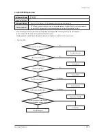 Preview for 303 page of Samsung AM032MNQDCH/AA Service Manual