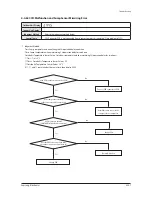 Preview for 307 page of Samsung AM032MNQDCH/AA Service Manual