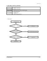 Preview for 311 page of Samsung AM032MNQDCH/AA Service Manual