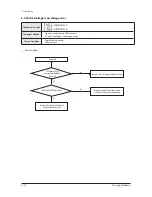 Preview for 318 page of Samsung AM032MNQDCH/AA Service Manual