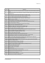 Preview for 24 page of Samsung AM036TXMDCH Service Manual