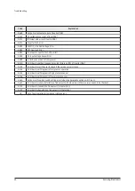 Preview for 25 page of Samsung AM036TXMDCH Service Manual