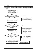 Preview for 26 page of Samsung AM036TXMDCH Service Manual