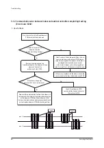 Preview for 27 page of Samsung AM036TXMDCH Service Manual