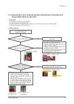 Preview for 28 page of Samsung AM036TXMDCH Service Manual