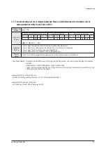 Preview for 32 page of Samsung AM036TXMDCH Service Manual