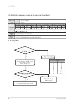 Preview for 37 page of Samsung AM036TXMDCH Service Manual