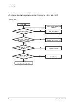 Preview for 41 page of Samsung AM036TXMDCH Service Manual