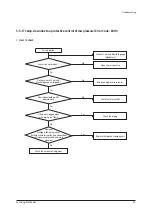 Preview for 42 page of Samsung AM036TXMDCH Service Manual