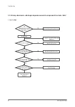 Preview for 43 page of Samsung AM036TXMDCH Service Manual