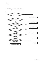 Preview for 45 page of Samsung AM036TXMDCH Service Manual