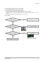 Preview for 46 page of Samsung AM036TXMDCH Service Manual