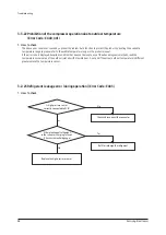 Preview for 47 page of Samsung AM036TXMDCH Service Manual