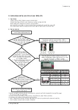 Preview for 48 page of Samsung AM036TXMDCH Service Manual