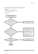 Preview for 50 page of Samsung AM036TXMDCH Service Manual