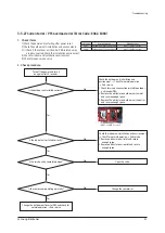 Preview for 52 page of Samsung AM036TXMDCH Service Manual