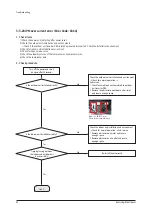 Preview for 53 page of Samsung AM036TXMDCH Service Manual