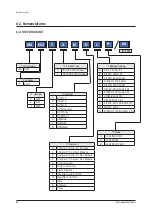 Preview for 65 page of Samsung AM036TXMDCH Service Manual