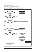 Preview for 71 page of Samsung AM036TXMDCH Service Manual