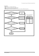 Preview for 72 page of Samsung AM036TXMDCH Service Manual